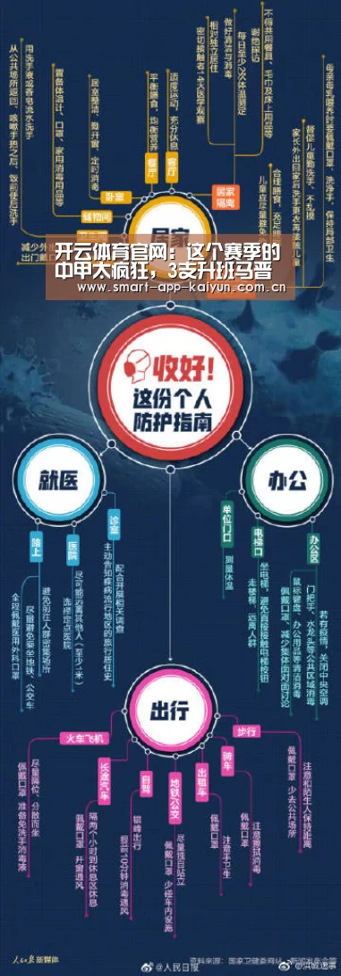 开云体育官网:这个赛季的中甲太疯狂,3支升班马晋级争冠组,长春成都有优势(图3) 开云官网